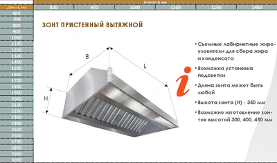 Зонт вытяжной ITERMA ЗВП-1200Х1200Х400/1 фото #2