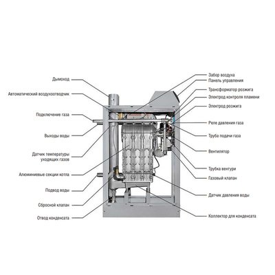 Напольный газовый котел 150 кВт Kentatsu impect-7 фото #2