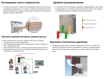 Наружный блок VRF системы Kentatsu KTRA290HZAN3 фото #5