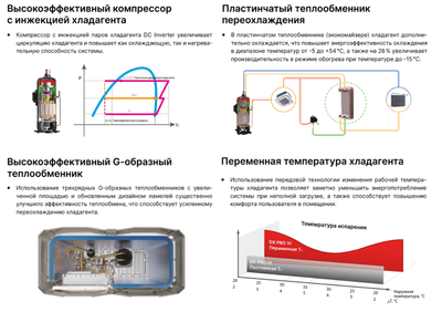 Наружный блок VRF системы Kentatsu KTRA500HZAN3 фото #4
