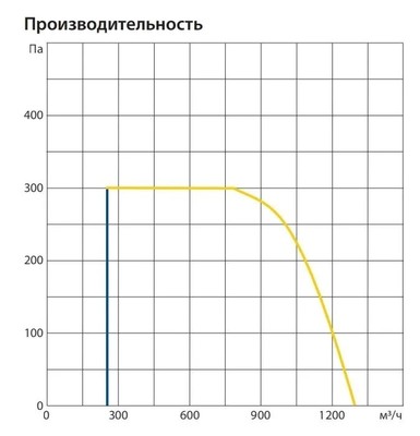 Приточно-вытяжная вентиляционная установка Komfovent ОТД-P-1200-V-E F7/M5 фото #3