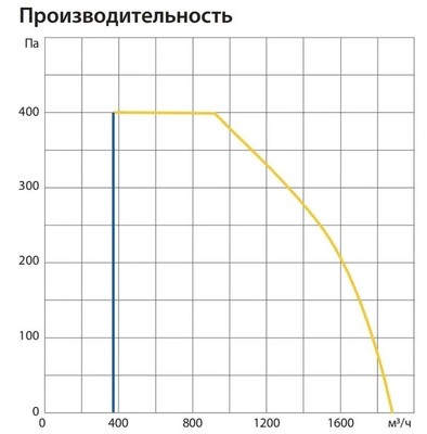 Приточно-вытяжная вентиляционная установка Komfovent ОТД-P-1600-V-E F7/M5 фото #3