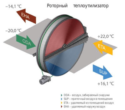 Приточно-вытяжная вентиляционная установка Komfovent ОТД-R-3000-UH-HW F7/M5 (L/A) фото #3