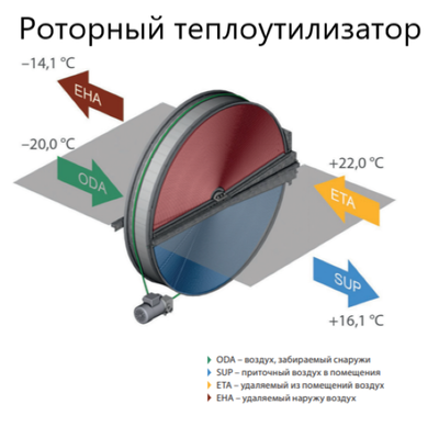 Приточно-вытяжная вентиляционная установка 500 Komfovent ОТД-R-500-V-E M5/M5 (L/A) фото #2