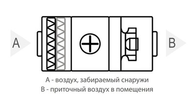 Приточная вентиляционная установка Komfovent ОТД-S-1000-F-E/14 фото #2