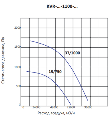 Крышный вентилятор LUFTKON KVR-V-1100-37,0/1000 фото #4