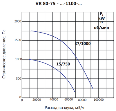 Вентилятор дымоудаления диаметром 800 мм LUFTKON VR 80-75-V/D-1100-2h/400°С-37/1000 фото #5