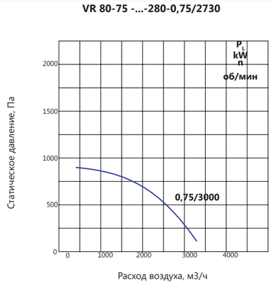 Вентилятор дымоудаления диаметром 300 мм LUFTKON VR 80-75-V/D-280-2h/600°С-0,75/3000 фото #5