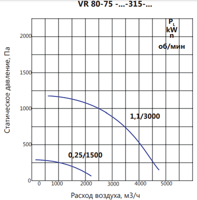 Вентилятор дымоудаления диаметром 400 мм LUFTKON VR 80-75-V/D-315-2h/600°С-1,1/3000 фото #5