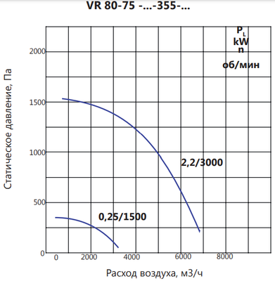 Вентилятор дымоудаления диаметром 400 мм LUFTKON VR 80-75-V/D-355-2h/400°С-0,25/1500 фото #5