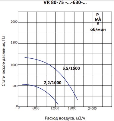 Вентилятор дымоудаления диаметром 600 мм LUFTKON VR 80-75-V/D-630-2h/400°С-2,2/1000 фото #5