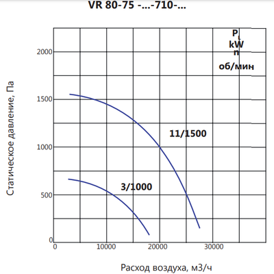 Вентилятор дымоудаления диаметром 600 мм LUFTKON VR 80-75-V/D-710-2h/400°С-3/1000 фото #5