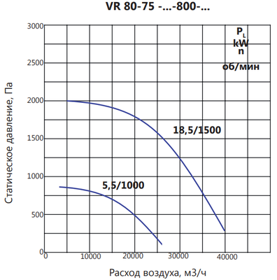 Вентилятор дымоудаления диаметром 800 мм LUFTKON VR 80-75-V/D-800-2h/600°С-5,5/1000 фото #4