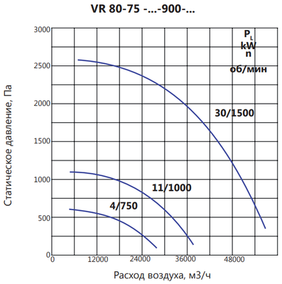 Вентилятор дымоудаления диаметром 800 мм LUFTKON VR 80-75-V/D-900-2h/400°С-4/750 фото #5