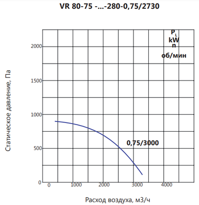 Центробежный вентилятор LUFTKON VR 80-75-V-280-0,75/3000 фото #4
