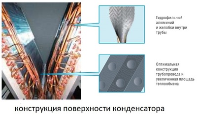 Чиллер с воздушным охлаждением Lessar LUC-FHDA130CA-B фото #5
