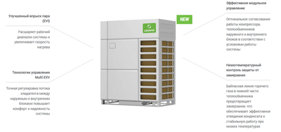 Наружный блок VRF системы Lessar LUM-AHE224AUA-4-hr фото #4