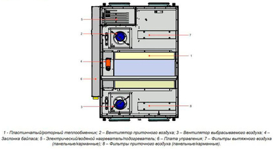 Приточно-вытяжная вентиляционная установка Lessar LV-PACU 1200 PE-6,0-1 ECO E15 фото #3