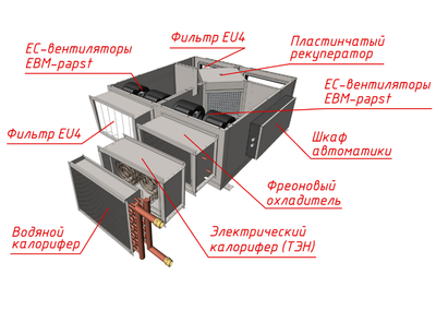 Приточно-вытяжная вентиляционная установка MIRAVENT PRF 2100 W (с водяным калорифером) фото #4