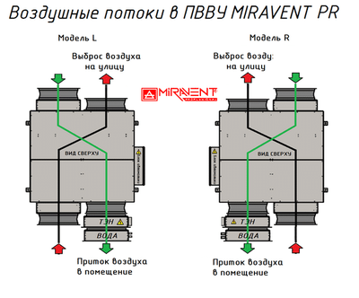 Приточно-вытяжная вентиляционная установка MIRAVENT PR 750 W (с водяным калорифером) фото #4