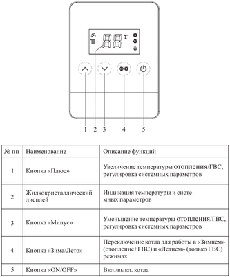 Настенный газовый котел MIZUDO LITE COMFORT M16HP фото #3