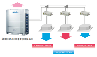 Наружный блок VRF системы Mdv 6-900WV2GN1 фото #3