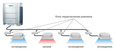 Наружный блок VRF системы Mdv 6-900WV2GN1 фото #4