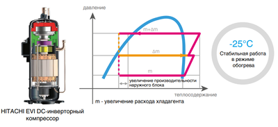Наружный блок VRF системы Mdv 6-900WV2GN1 фото #5