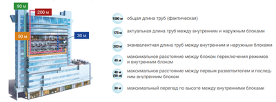 Наружный блок VRF системы Mdv 6-900WV2GN1 фото #6
