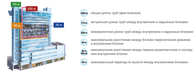 Наружный блок VRF системы Mdv 6-R280WV2GN1 фото #6