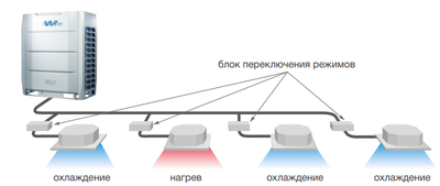 Наружный блок VRF системы Mdv 6-R335WV2GN1 фото #3