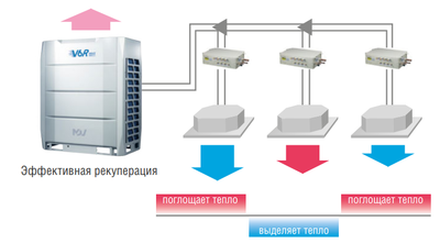 Наружный блок VRF системы Mdv 6-R400WV2GN1 фото #2