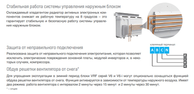 Наружный блок VRF системы Mdv 6-i615WV2GN1 фото #8