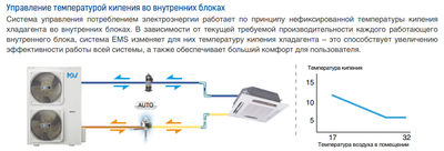 Наружный блок VRF системы Mdv C-V280W/DRN1 фото #3