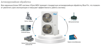 Наружный блок VRF системы Mdv C-V280W/DRN1 фото #7