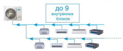 Наружный блок VRF системы Mdv O-Mi100V2R1D(D) фото #3
