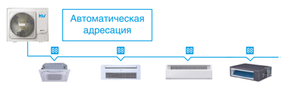 Наружный блок VRF системы Mdv O-Mi100V2R1D(D) фото #5