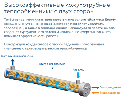 Чиллер с водяным охлаждением Mdv RCWE75HA фото #2