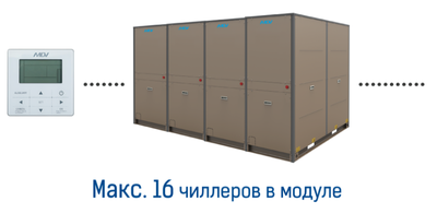 Чиллер с водяным охлаждением Mdv RCWE75HA фото #4