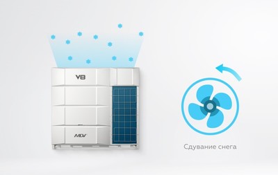 Наружный блок VRF системы Mdv V8i900V2R1A(MA) фото #10