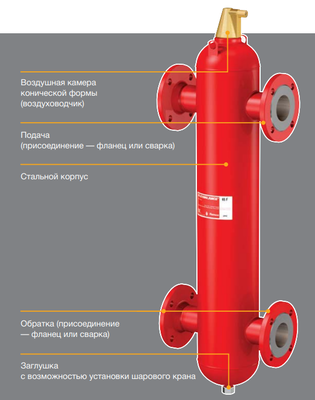 Гидрострелка Meibes Flexbalance 100F фото #4