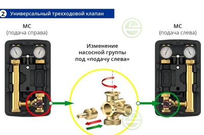 Насосная группа Meibes MeiFlow TOP S MC DN25 с приводом и насосом Grundfos UPM3 Hybrid 25-70 фото #4