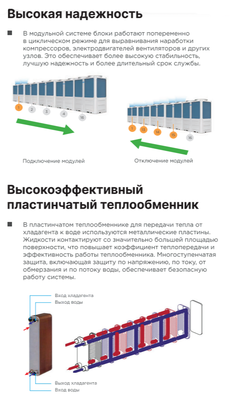 Чиллер с воздушным охлаждением Midea Aqua Termal MCDH130A-PR3-P фото #5
