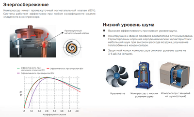 Чиллер с воздушным охлаждением Midea MACH460A-SA3A фото #4