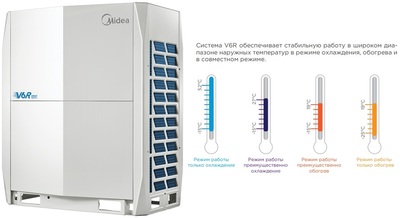 Наружный блок VRF системы Midea MV6-R280WV2GN1 фото #2