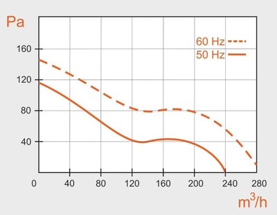 Канальный круглый вентилятор Mmotors ВOK 150/100 Т, 240 м?/ч фото #3