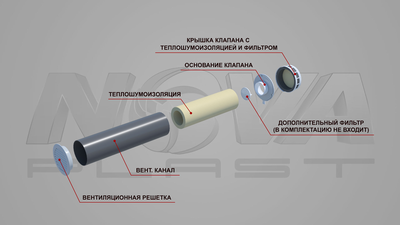 Проветриватель NOVAplast КИВ-125-500 с оголовком NovaProf фото #4