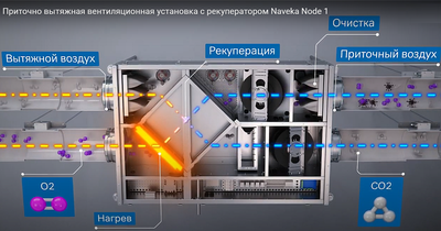 Приточно-вытяжная вентиляционная установка 500 Naveka Node1-100(25m)/RP,VEC(Bs190),E0.4 Compact с пультом TS4 фото #14