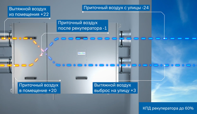 Приточно-вытяжная вентиляционная установка 500 Naveka Node1-100(25m)/RP,VEC(Bs190),E0.4 Compact с пультом TS4 фото #9