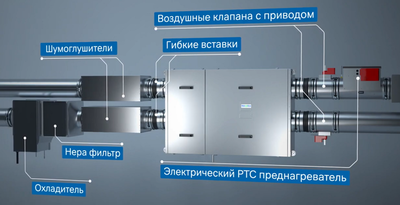 Приточно-вытяжная вентиляционная установка 500 Naveka Node1-300(25m)/RP,VEC(L190),E1.5 Compact с пультом TS4 фото #14